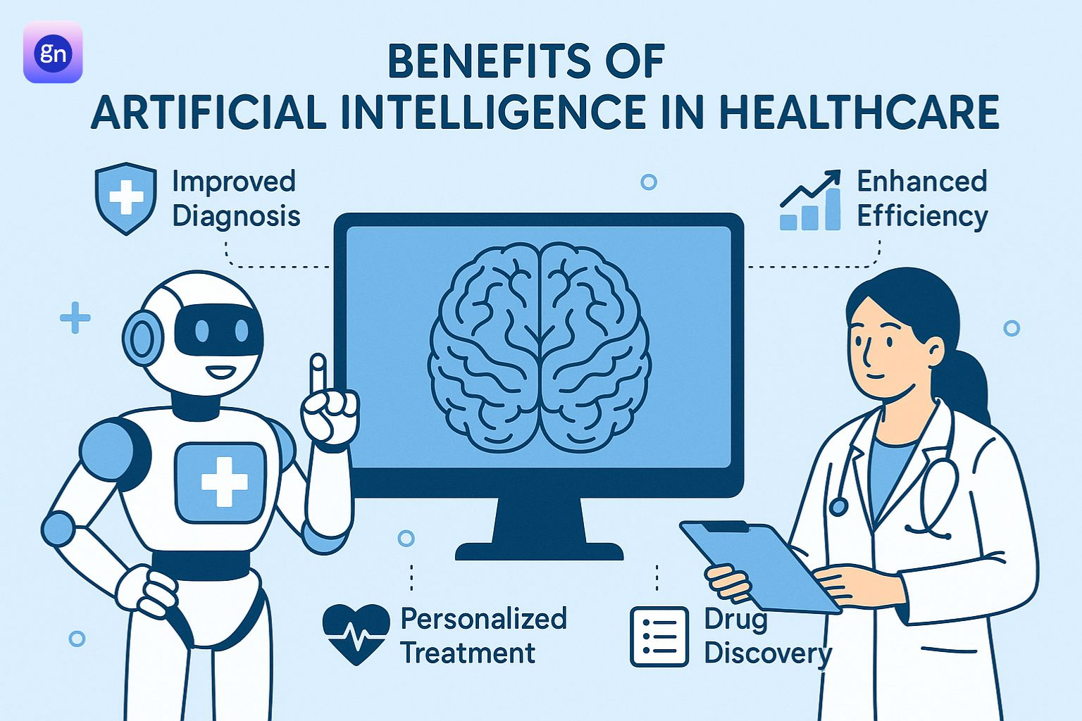 use of AI in healthcare