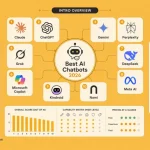 Best AI Chatbot
