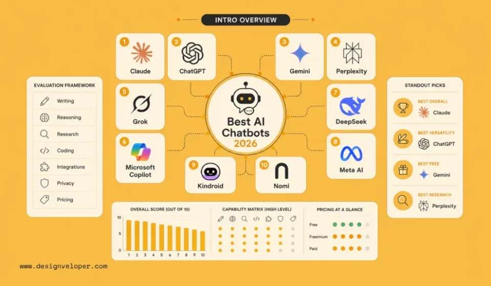 Best AI Chatbot