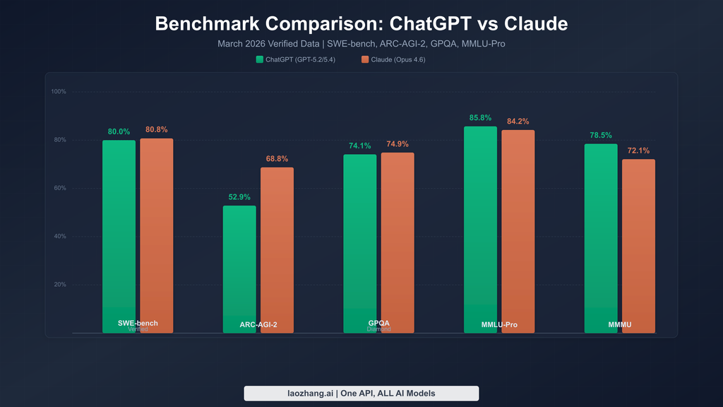 ChatGPT vs Claude in 2026